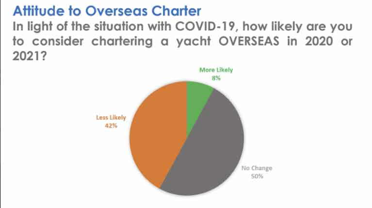 Yacht Charter results2