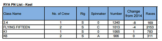 sportsboat data 2
