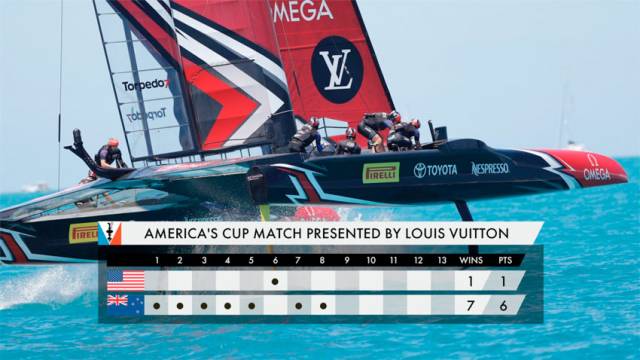 Match Point For Emirates Team New Zealand In 35th America’s Cup