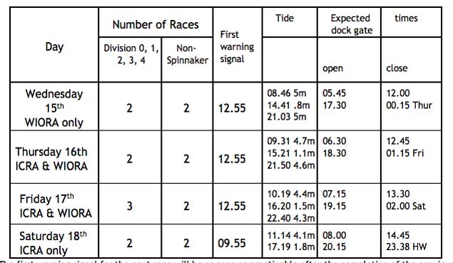 ICRA Nationals schedule of races