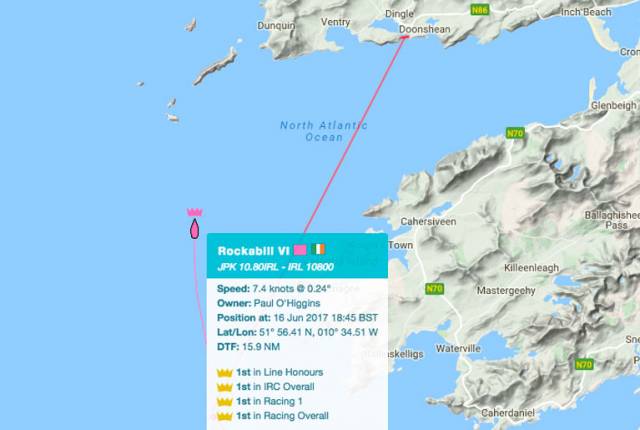 Rockabill VI makes her approach to the Dingle Finish. Scroll down for Tracker link