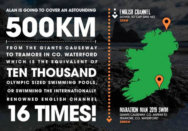 ‘Marathon Man’ To Take On 500km Charity Swimming Challenge From Causeway Coast To Tramore