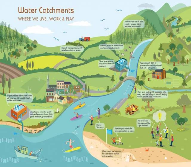 New Waters & Communities Awards For Tidy Towns 2017